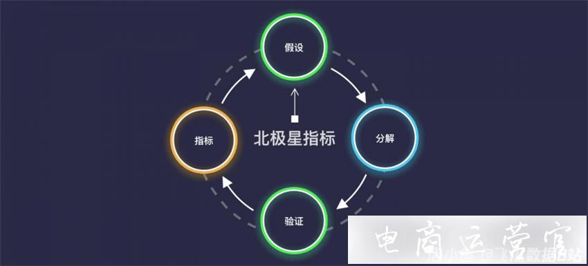 從0到1-新品牌如何在B站冷啟動?